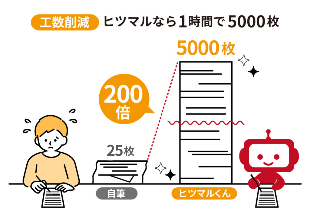 特徴1 書く時間と身体の負担がゼロに(スマートフォン版)