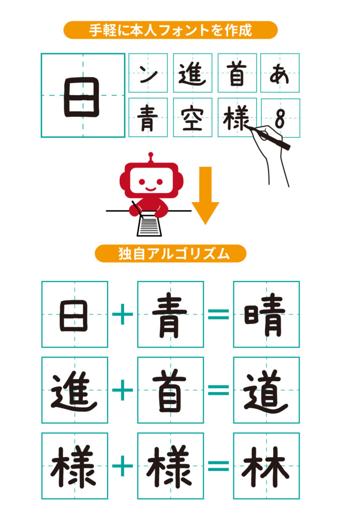 特徴3 あなたの筆跡でメッセージカードを届けられる(スマートフォン版)