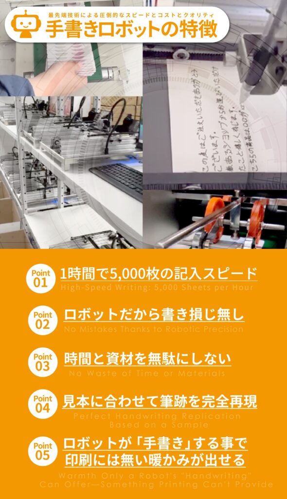 手書きロボットの特徴 Point01〜05(スマートフォン版):1時間で5,000枚の記入スピード、書き損じなし、時間と資材を無駄にしない、見本に合わせて筆跡を完全再現、印刷にはない温かみ